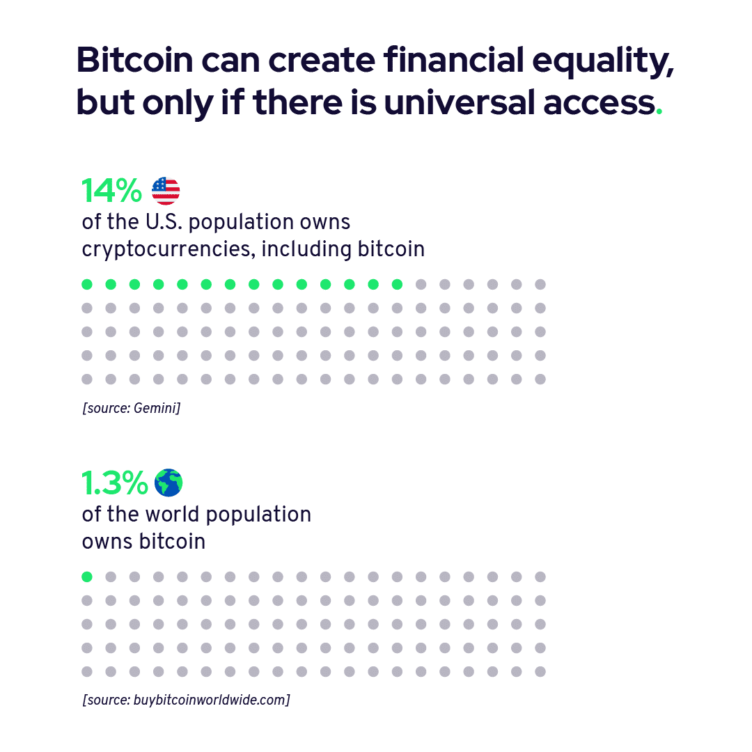 Financial equality