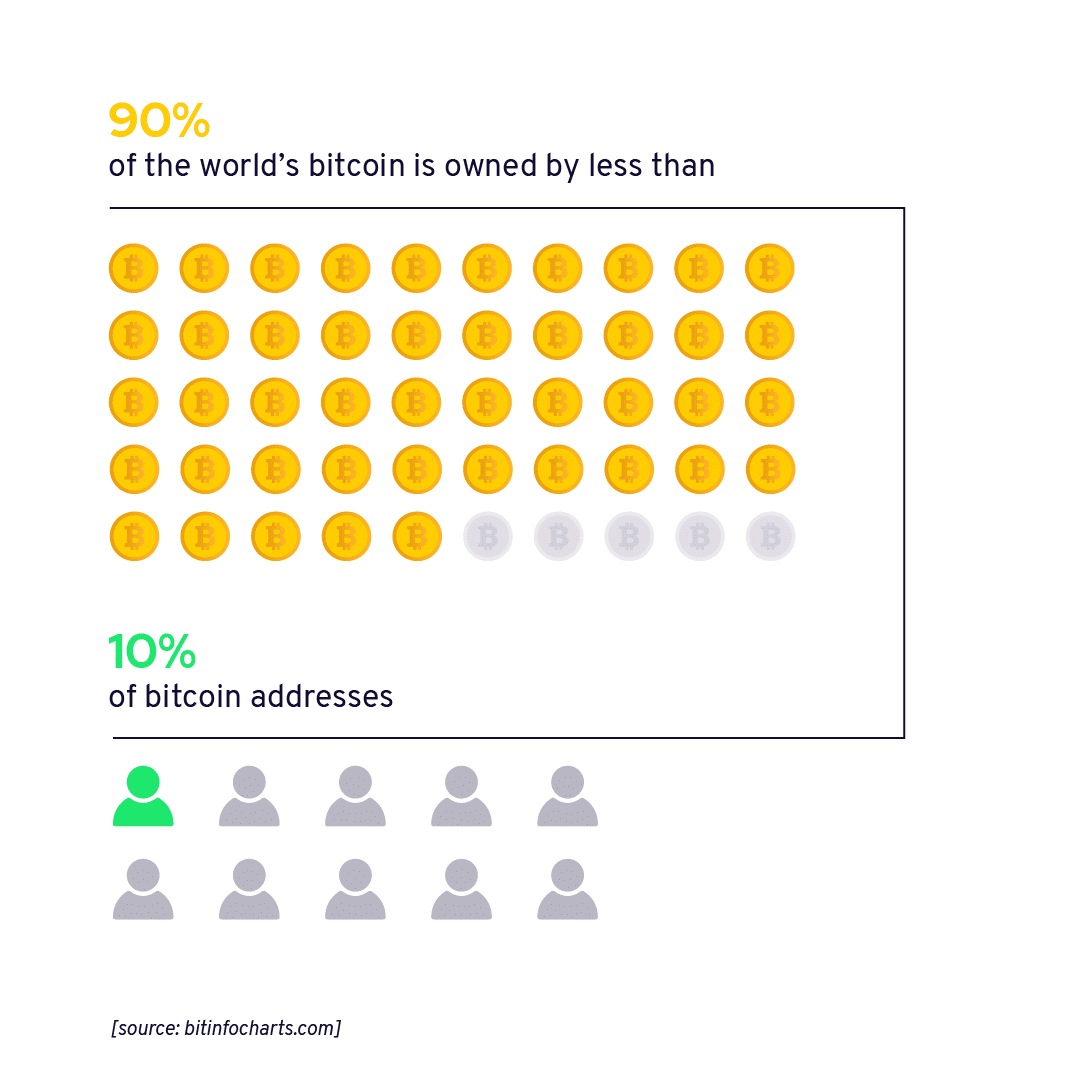 Lopsided adoption