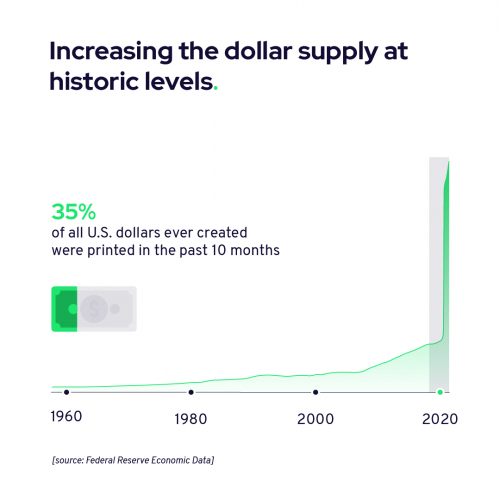 Increasing dollar supply